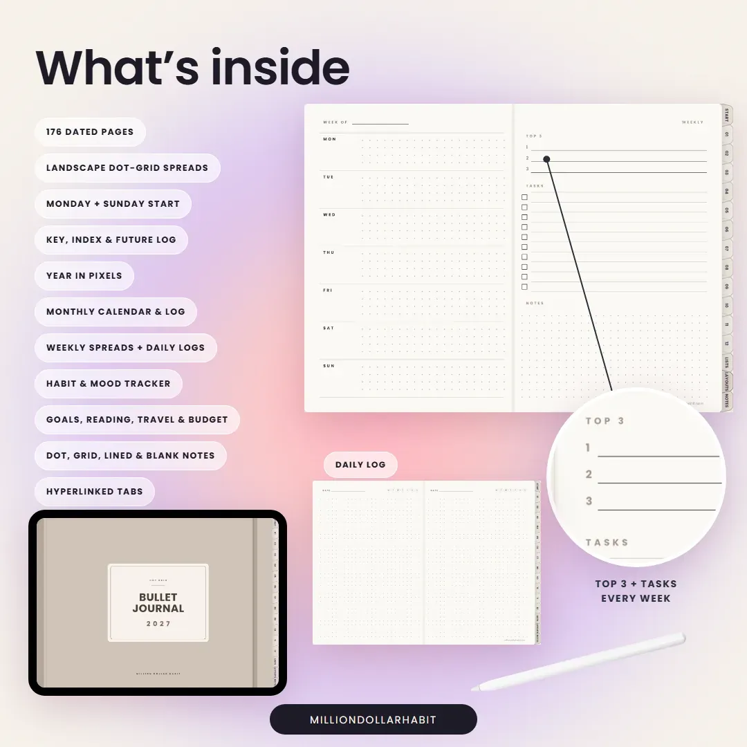 What's inside the 2027 Bullet Journal: 176 dated pages in landscape dot grid spreads with key, index, future log, year in pixels and trackers