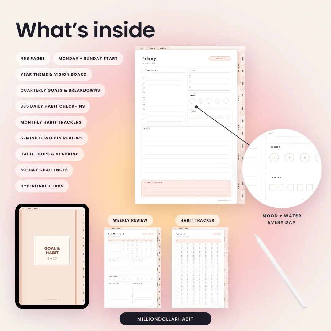What's inside the 2027 Goal & Habit Planner: year theme and vision board, quarterly goals, 365 daily habit check-ins and weekly reviews