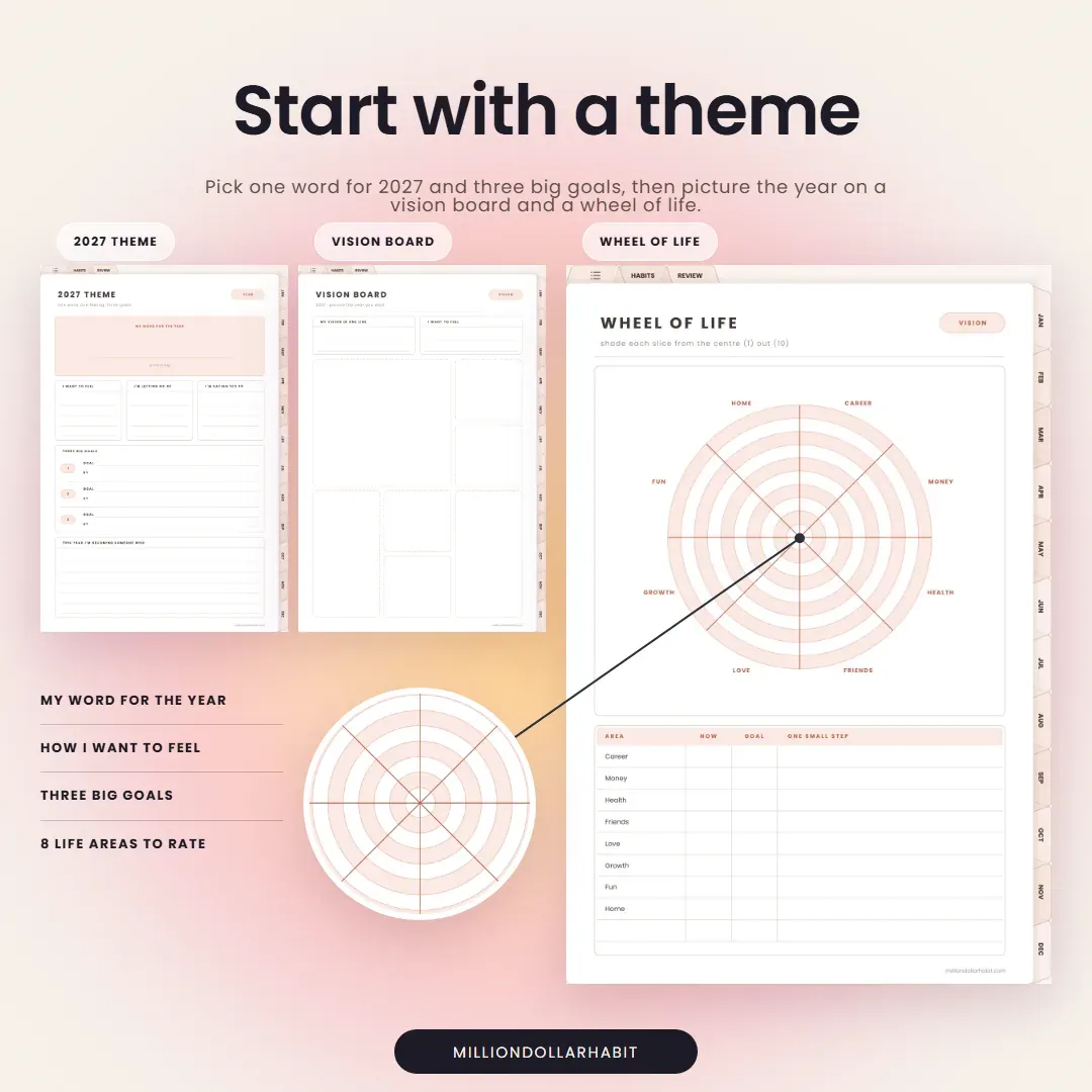 2027 Goal & Habit Planner: Start with a theme, with one word for 2027, three big goals, a vision board and a wheel of life