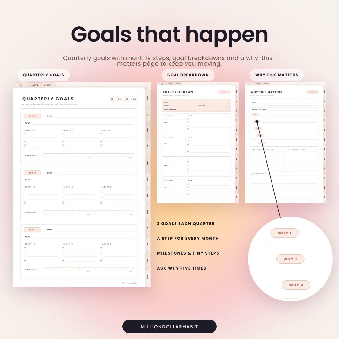 2027 Goal & Habit Planner: Goals that happen, with quarterly goals, goal breakdowns and a why-this-matters page