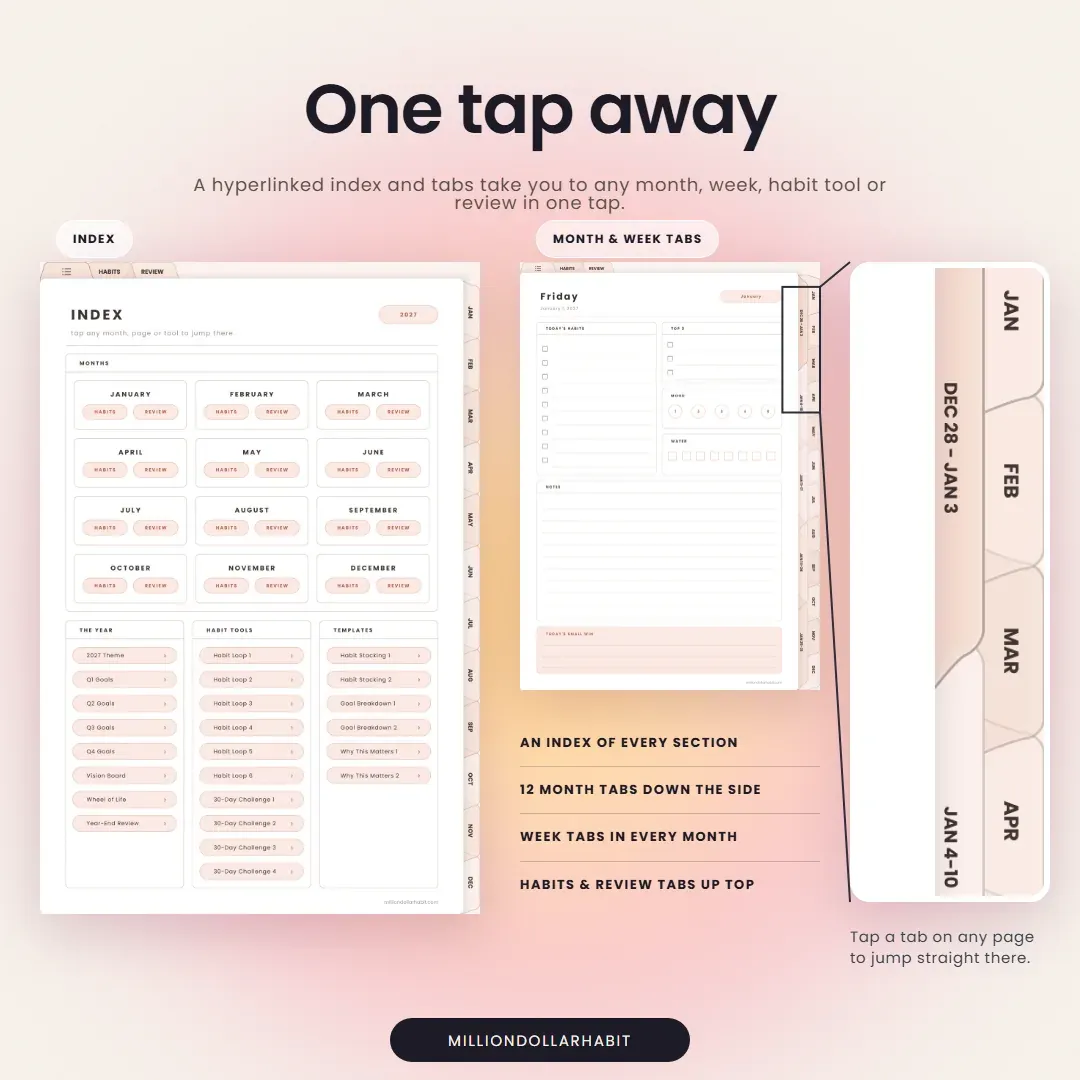 2027 Goal & Habit Planner: One tap away, with a hyperlinked index and month, week, habit and review tabs