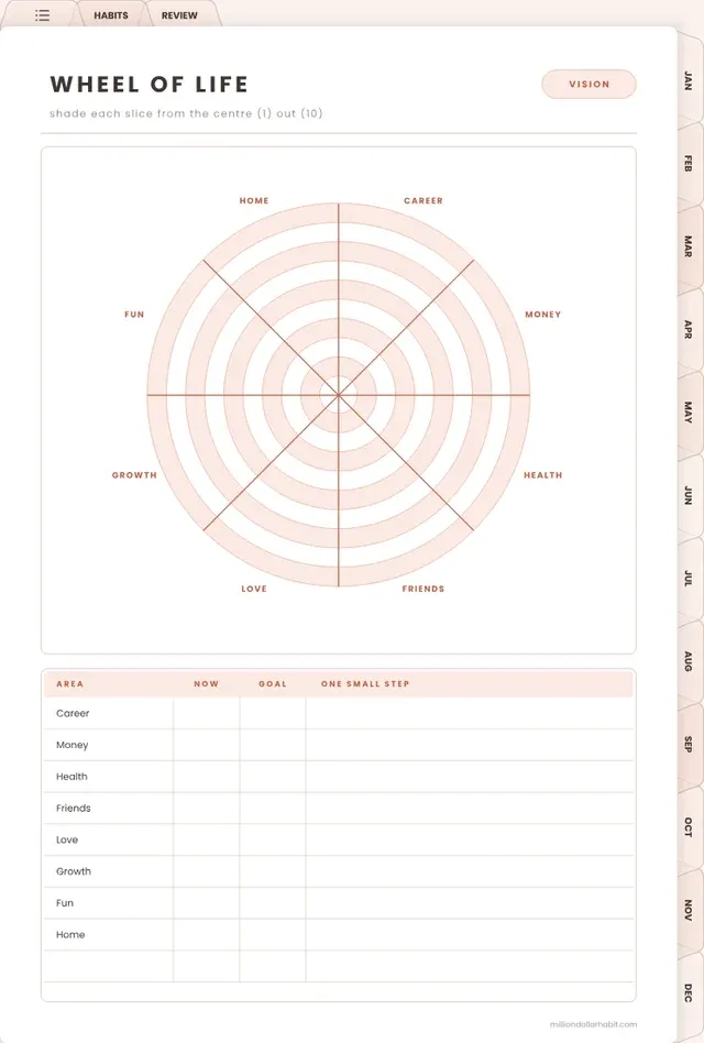 Wheel of life page in the 2027 Goal & Habit Planner
