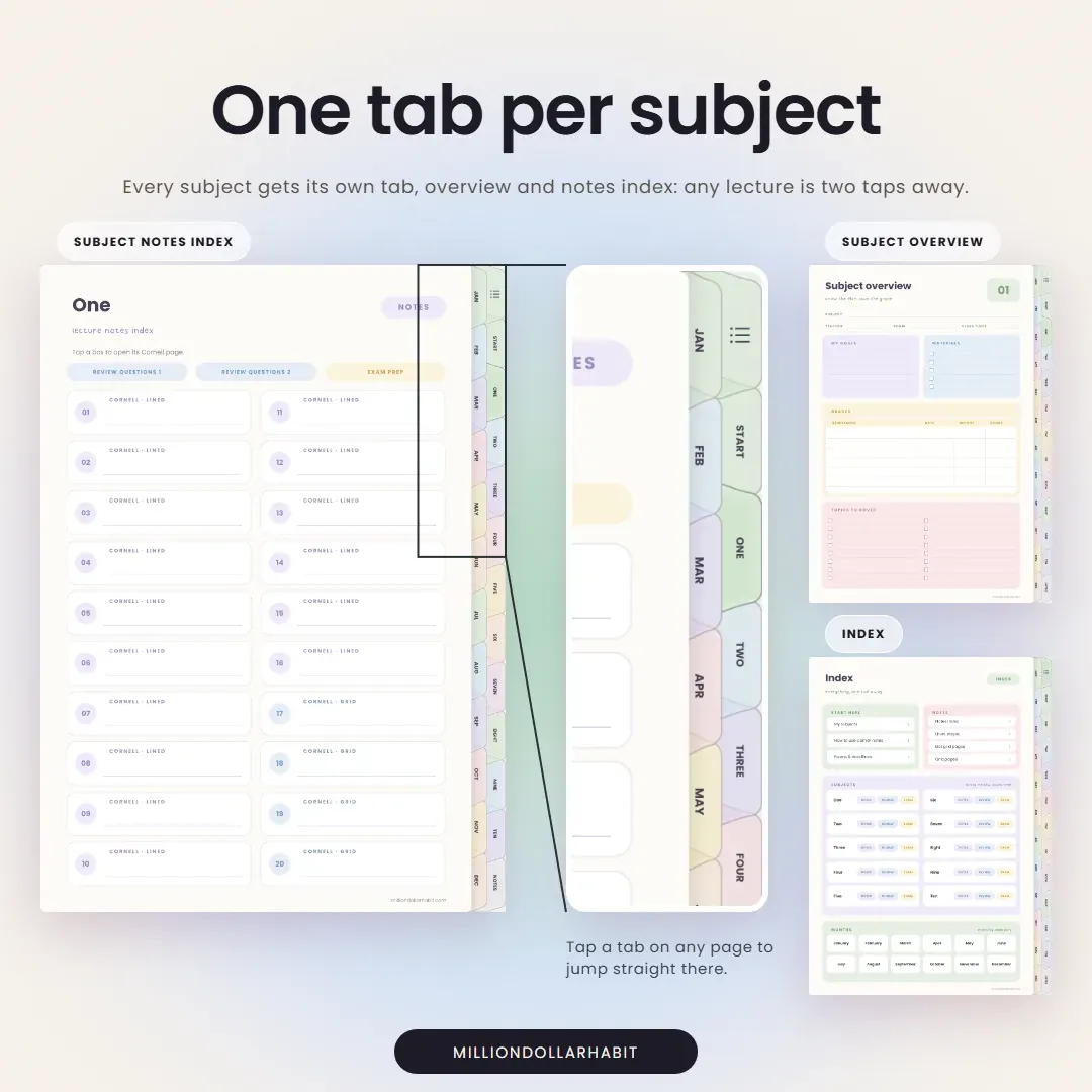 Cornell Study Notebook: One tab per subject, with a subject overview and notes index for each
