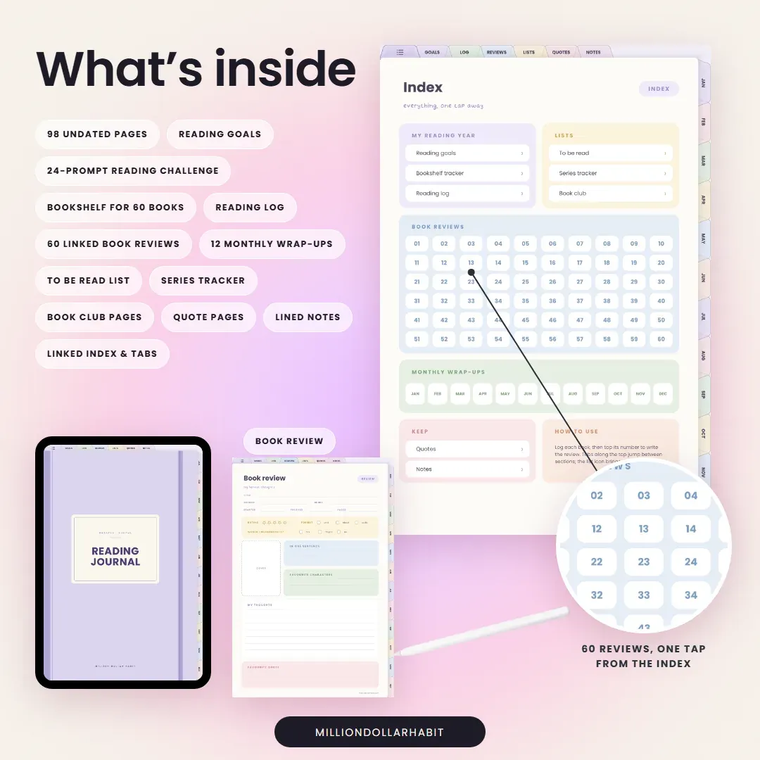 What's inside the Digital Reading Journal: 60 linked book reviews, a 24-prompt reading challenge, a bookshelf and 12 monthly wrap-ups