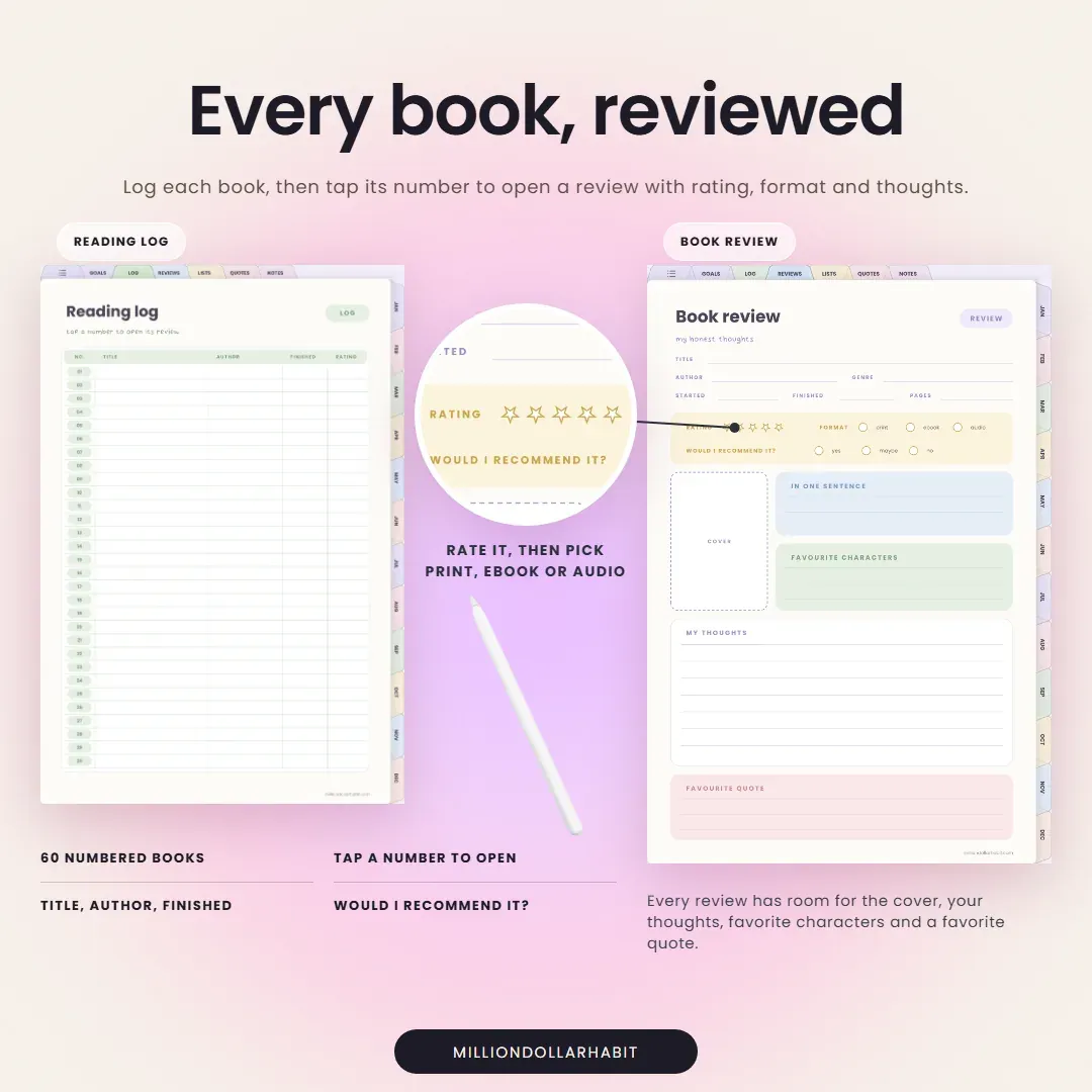 Digital Reading Journal: Every book, reviewed, with a reading log where each number opens a review with rating, format and thoughts