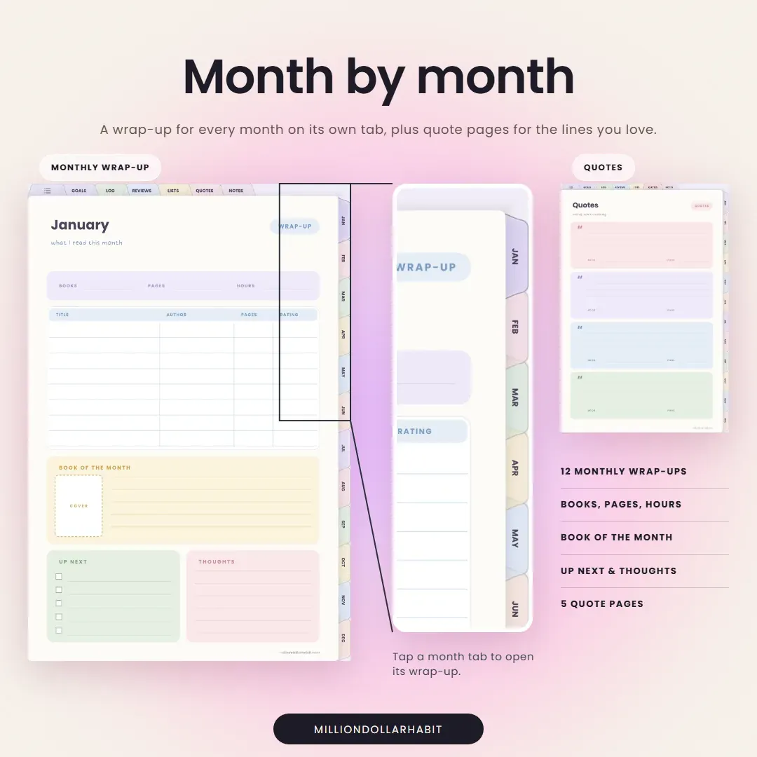 Digital Reading Journal: Month by month, with a wrap-up for every month on its own tab and quote pages