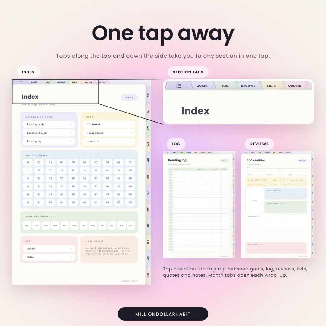 Digital Reading Journal: One tap away, with tabs along the top and down the side to any section