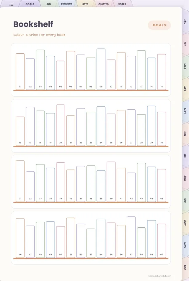 Bookshelf page in the Digital Reading Journal