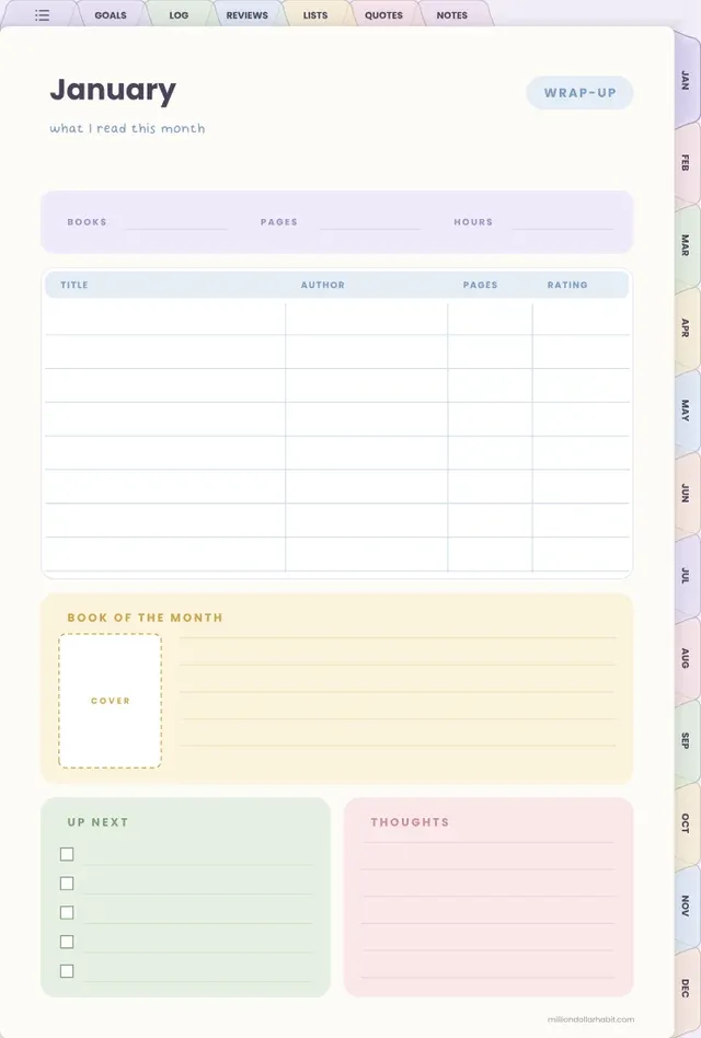 Monthly wrap-up page in the Digital Reading Journal