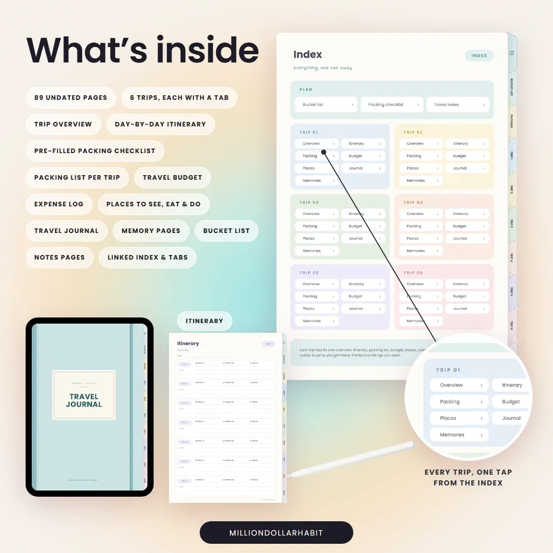What's inside the Digital Travel Journal: six trips each with a tab, trip overview, day-by-day itinerary, packing checklist and travel budget