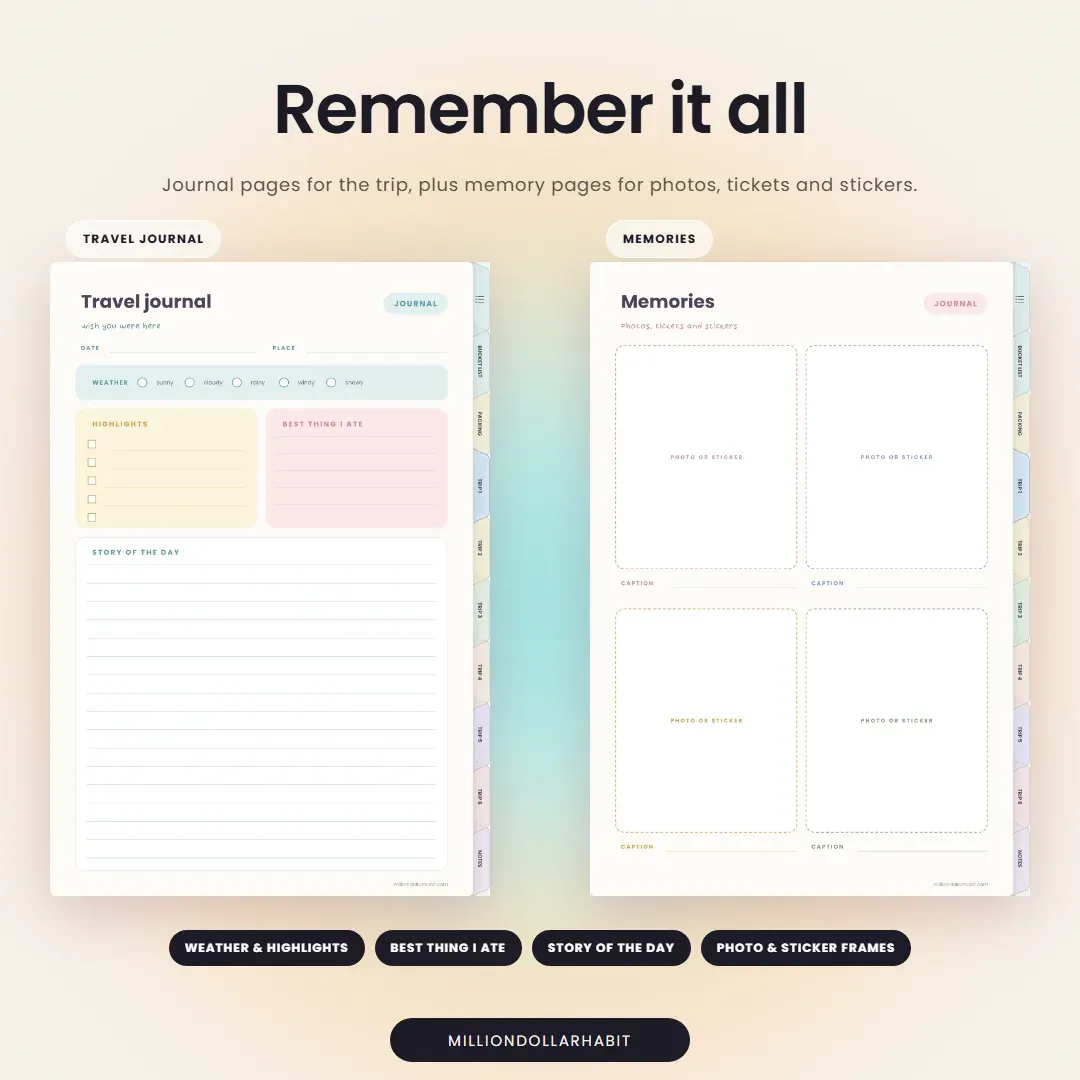 Digital Travel Journal: Remember it all, with journal pages for the trip and memory pages for photos, tickets and stickers