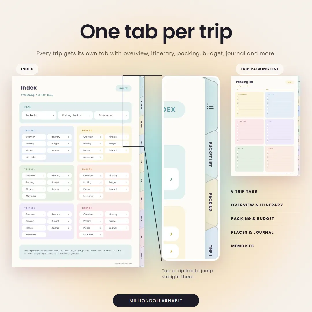 Digital Travel Journal: One tab per trip, with overview, itinerary, packing, budget, journal and memories for each