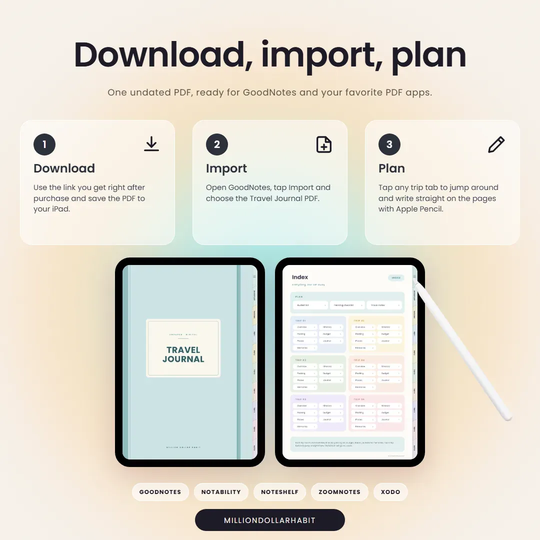 Digital Travel Journal: Download, import, plan, with one undated PDF for GoodNotes and other PDF apps