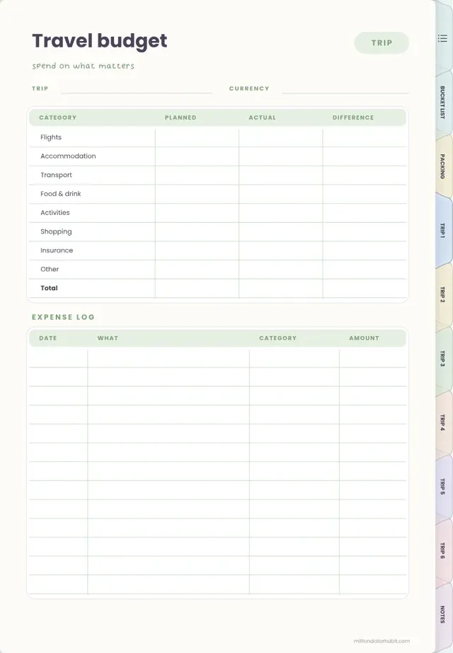 Travel budget page in the Digital Travel Journal