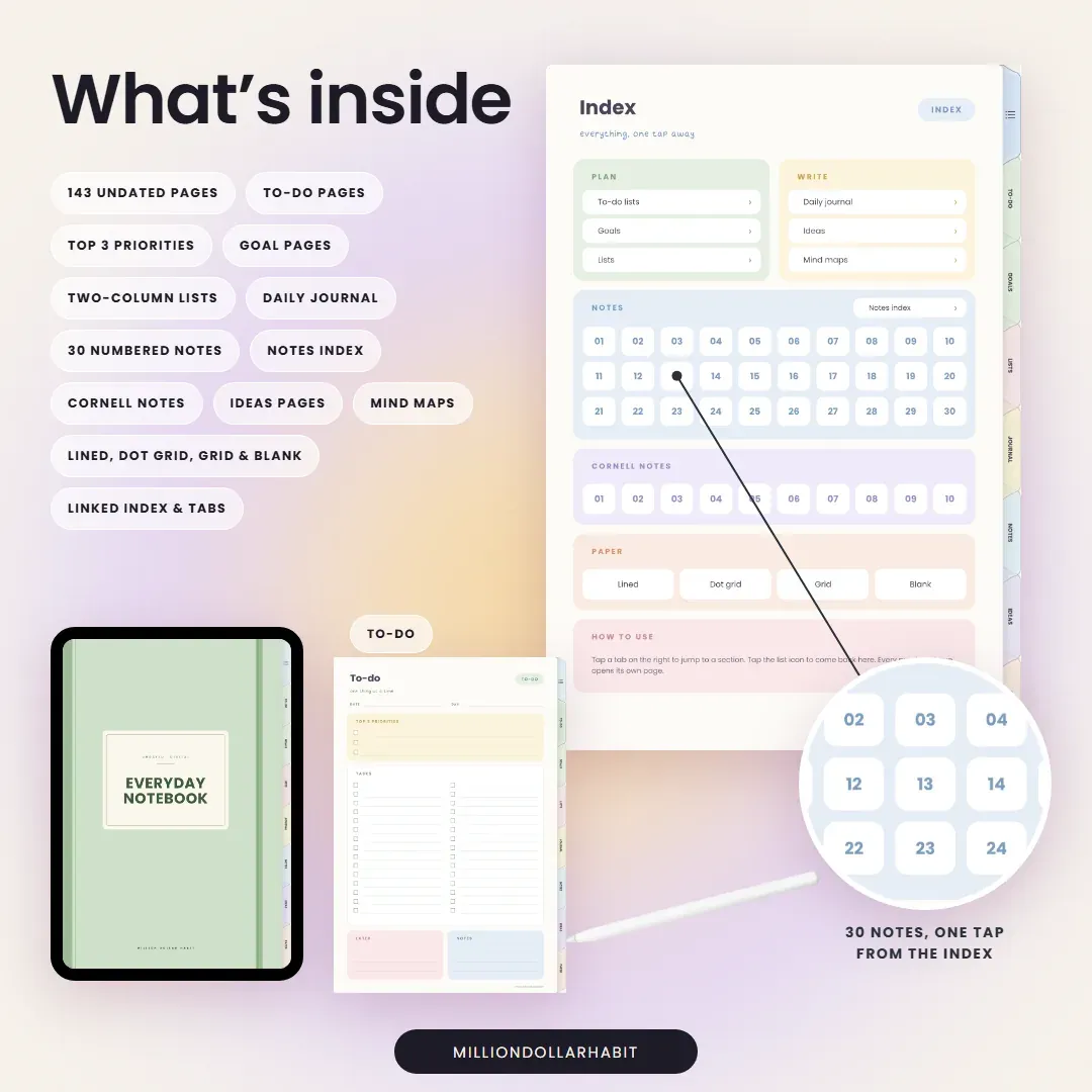 What's inside the Everyday Digital Notebook: to-do pages, top 3 priorities, goals, lists, daily journal, 30 numbered notes, Cornell notes, ideas and mind maps