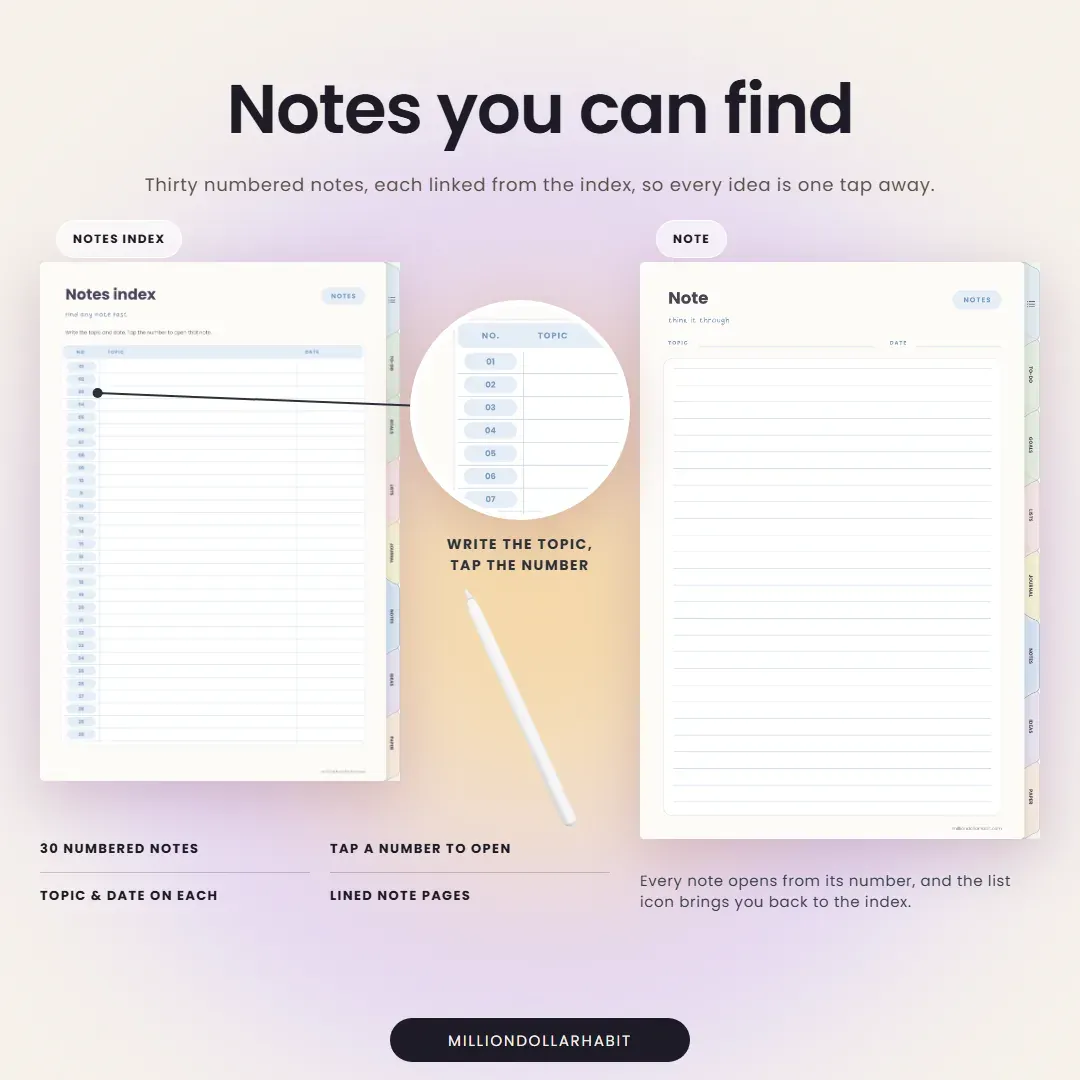 Everyday Digital Notebook: Notes you can find, with thirty numbered notes, each linked from the index