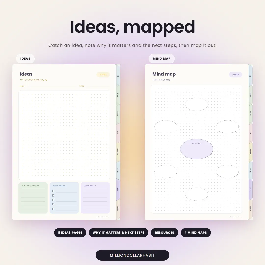 Everyday Digital Notebook: Ideas, mapped, with ideas pages for why it matters and next steps, plus mind maps