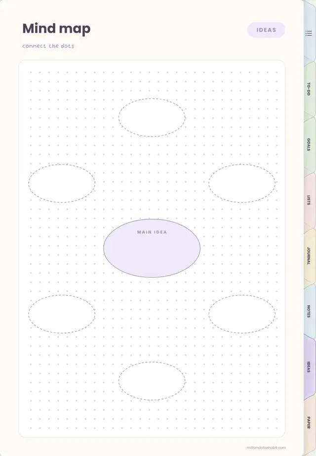Mind map page in the Everyday Digital Notebook