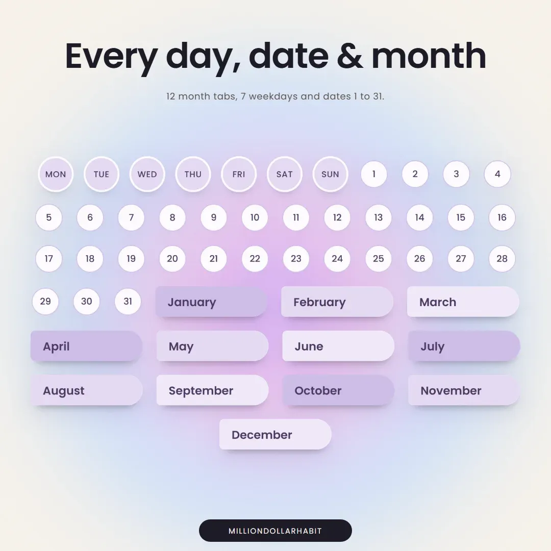 Planner Labels Sticker Kit: Every day, date and month