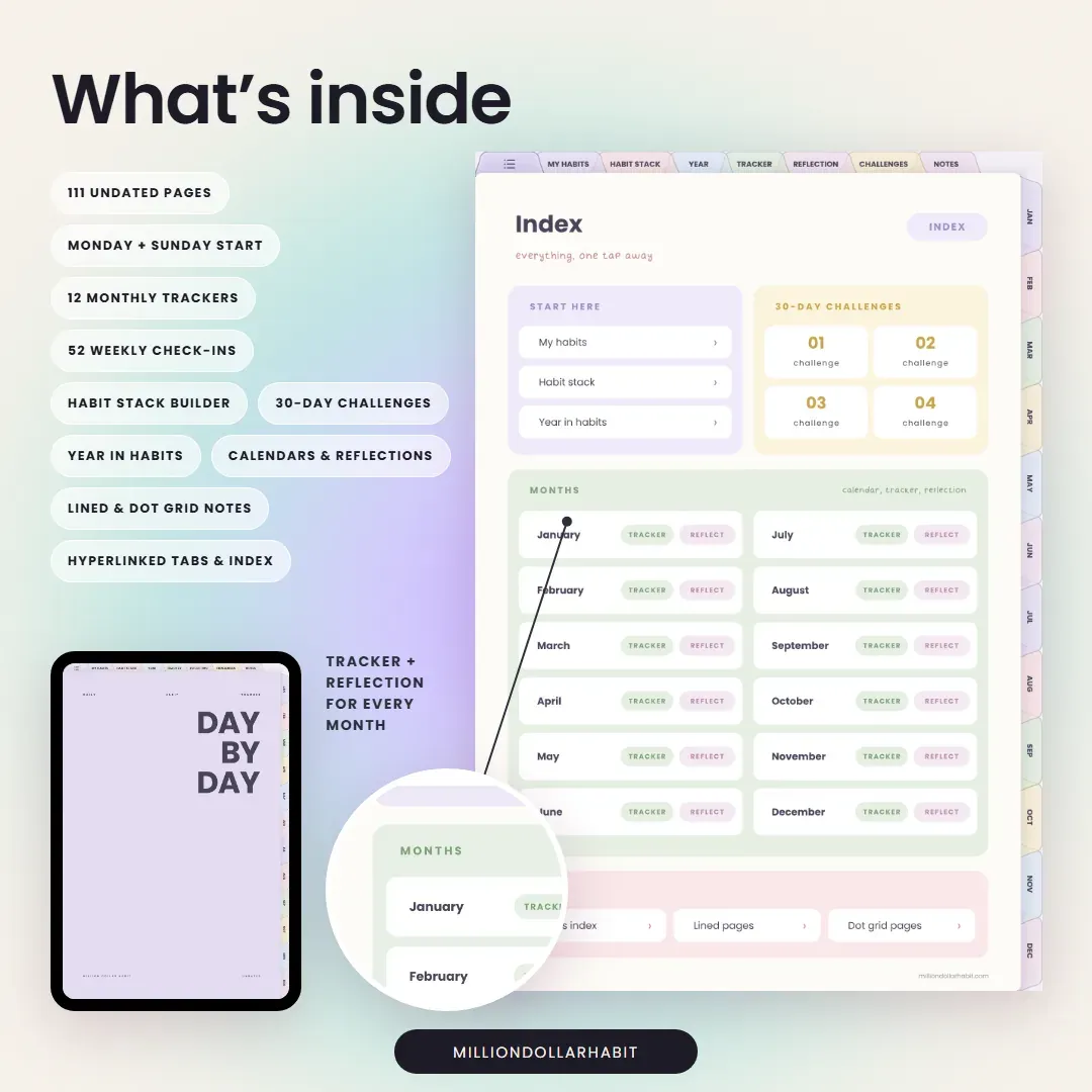 What's inside the Undated Habit Tracker: 12 monthly trackers, 52 weekly check-ins, habit stack builder, 30-day challenges and year in habits