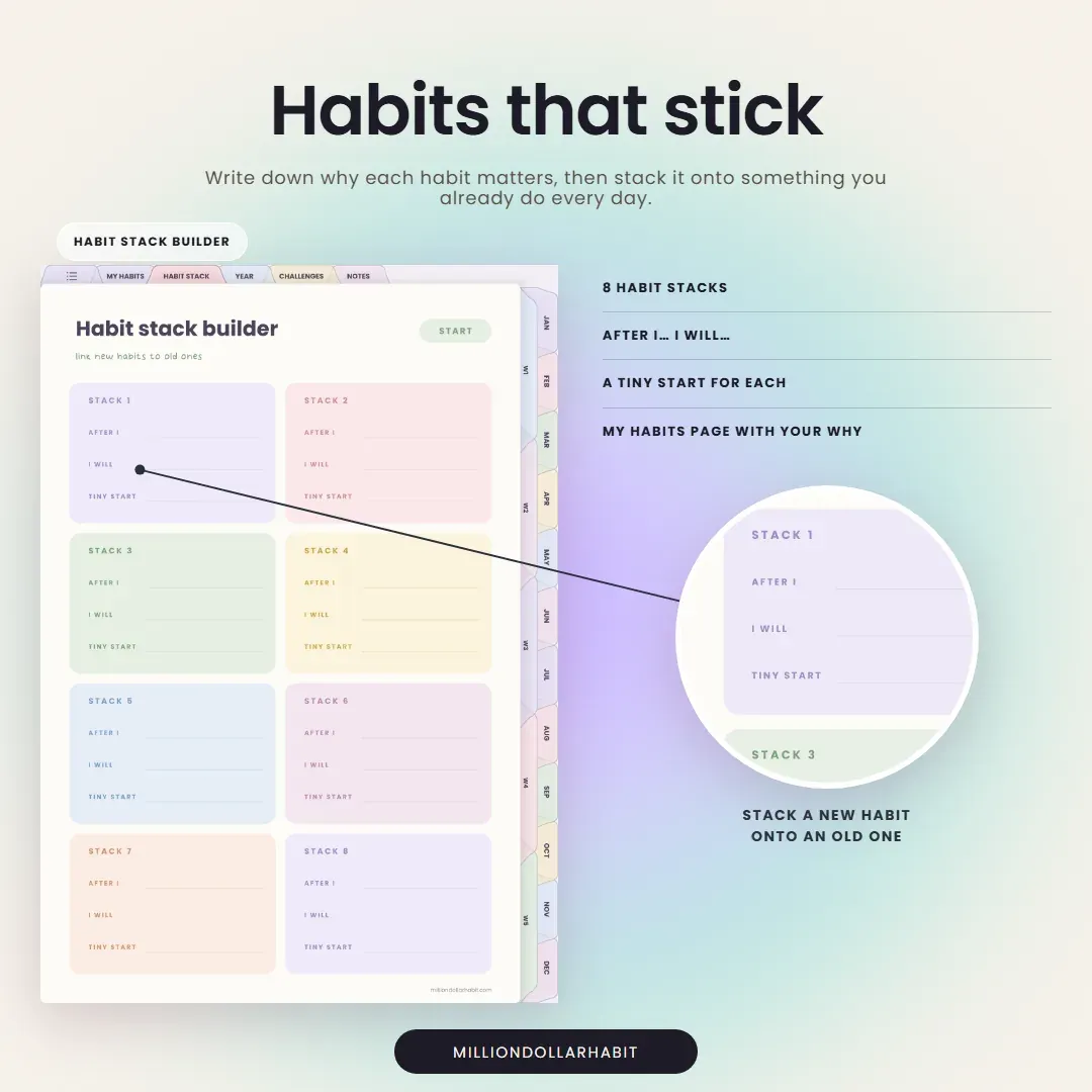 Undated Habit Tracker: Habits that stick, with a habit stack builder to stack each new habit onto an old one