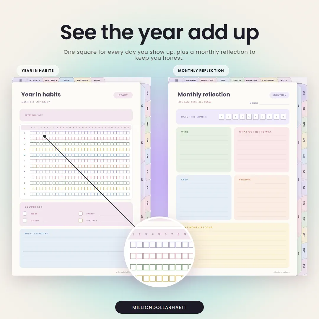 Undated Habit Tracker: See the year add up, with one square for every day you show up and a monthly reflection
