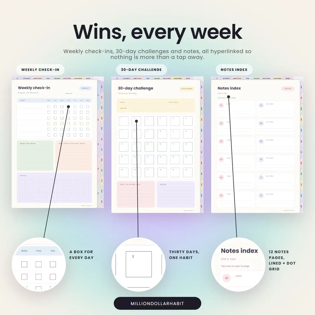 Undated Habit Tracker: Wins, every week, with weekly check-ins, 30-day challenges and a notes index
