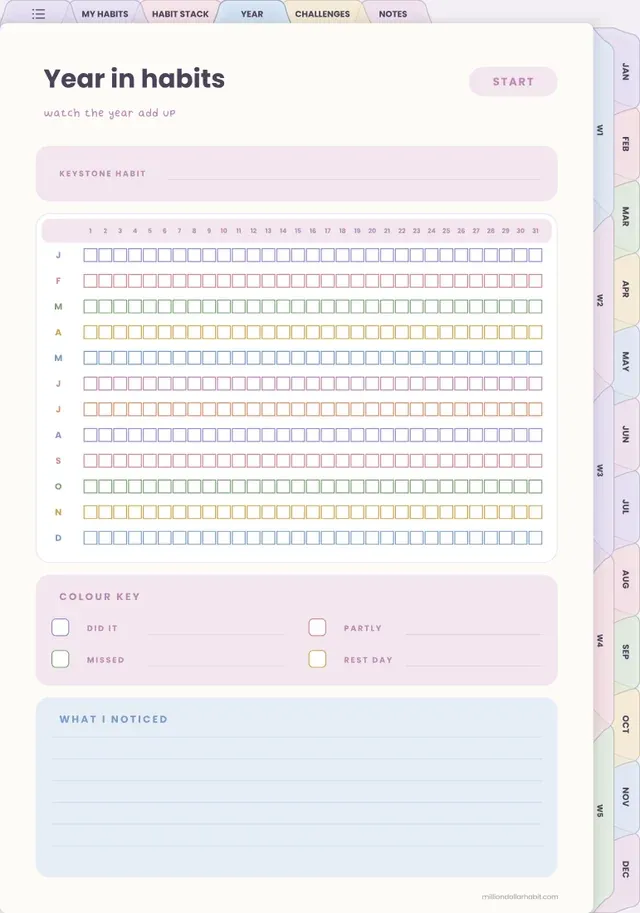 Year in habits page in the Undated Habit Tracker