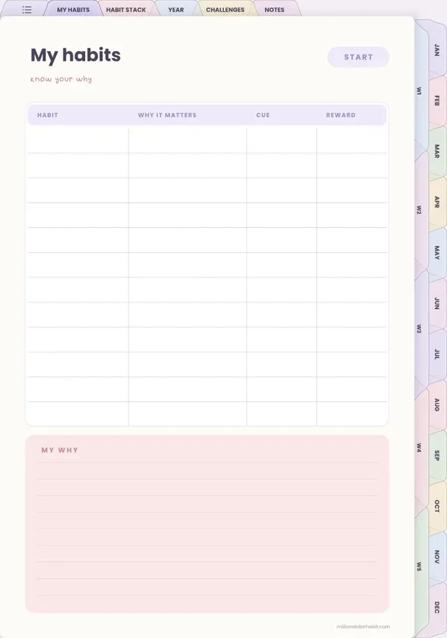 My habits page in the Undated Habit Tracker