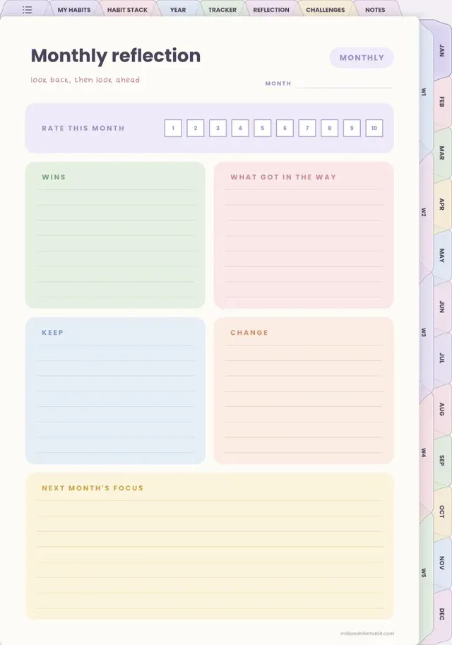 Monthly reflection page in the Undated Habit Tracker