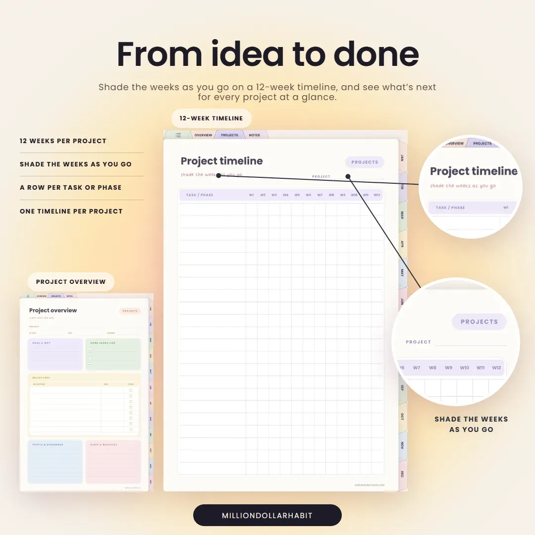 Undated Project Planner: From idea to done, with a 12-week timeline to shade as you go for every project
