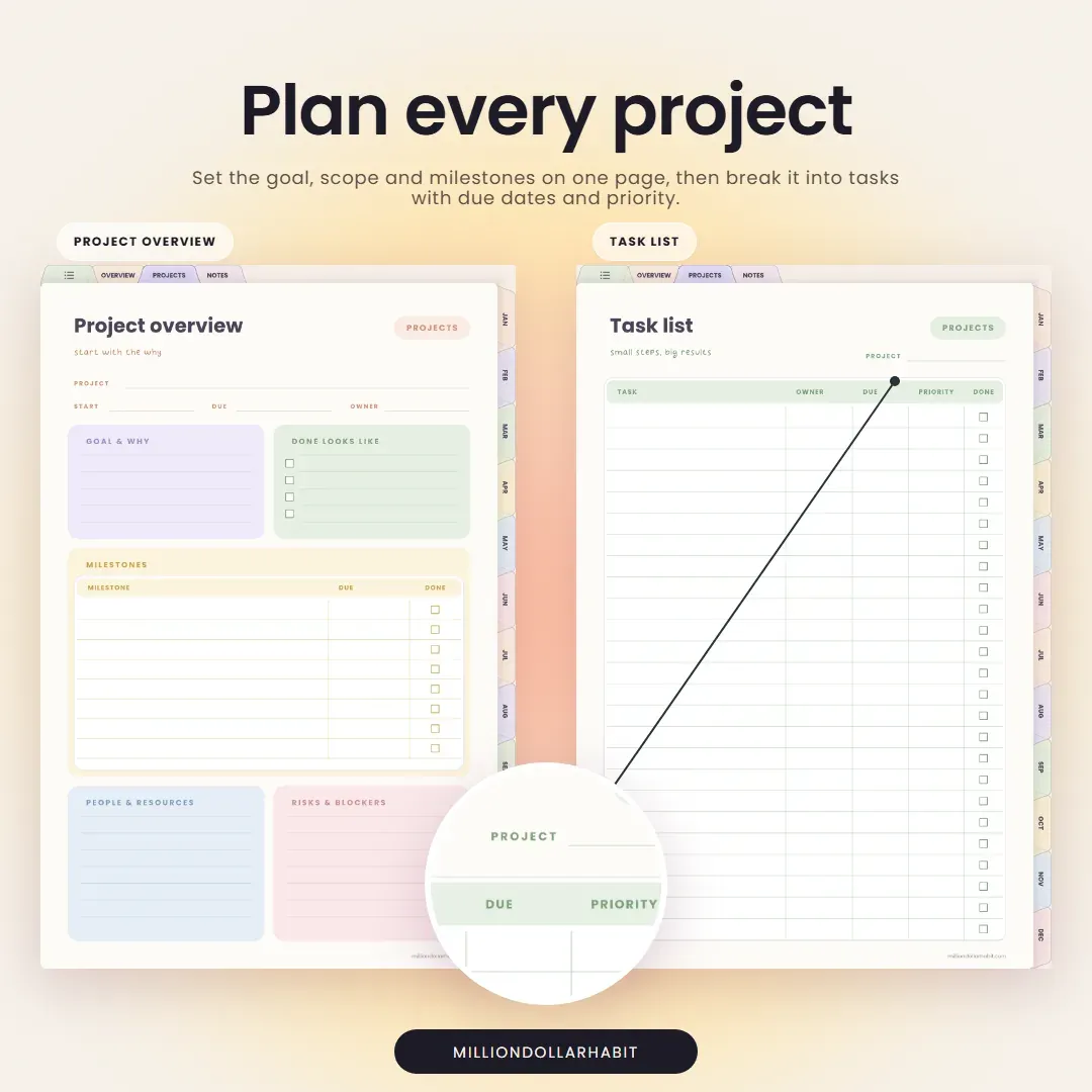 Undated Project Planner: Plan every project, with goal, scope and milestones on one page and task lists with due dates and priority