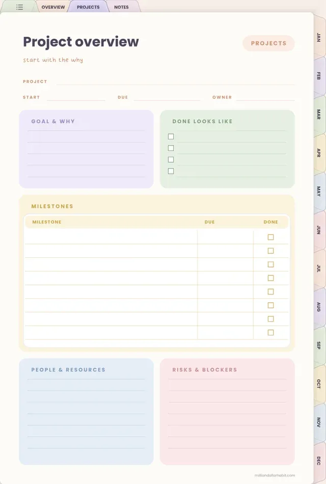 Project overview page in the Undated Project Planner